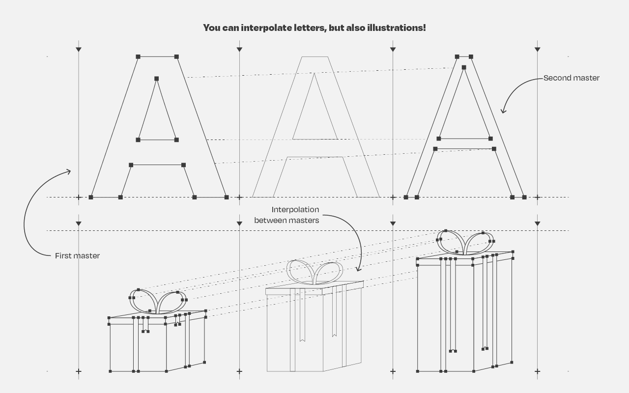 Applying Multiple Master Technology on letters and illustration. (Source: Typearture)