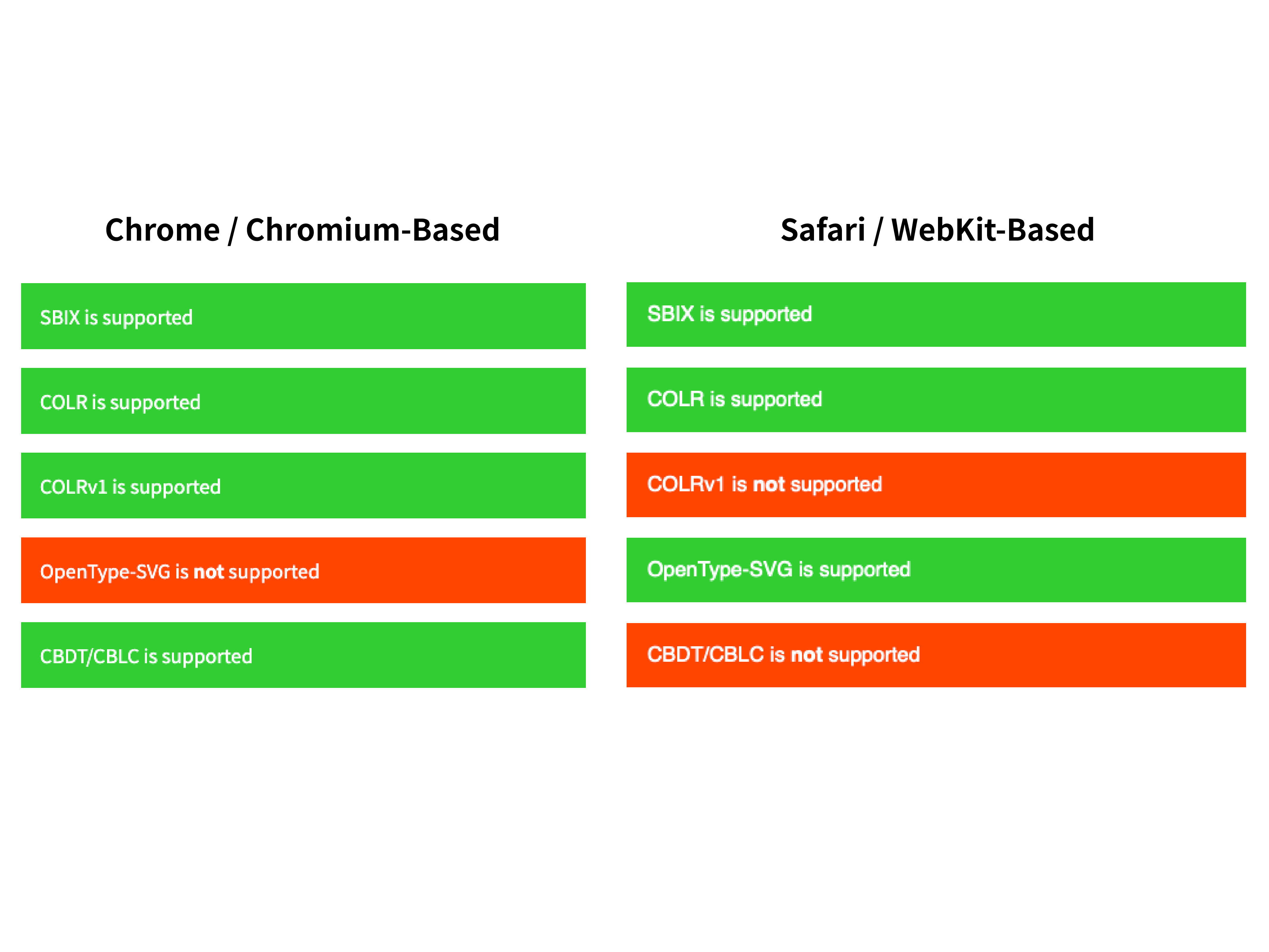 Different color font format between browsers. (Source: ChromaCheck by PixelAmbacht)