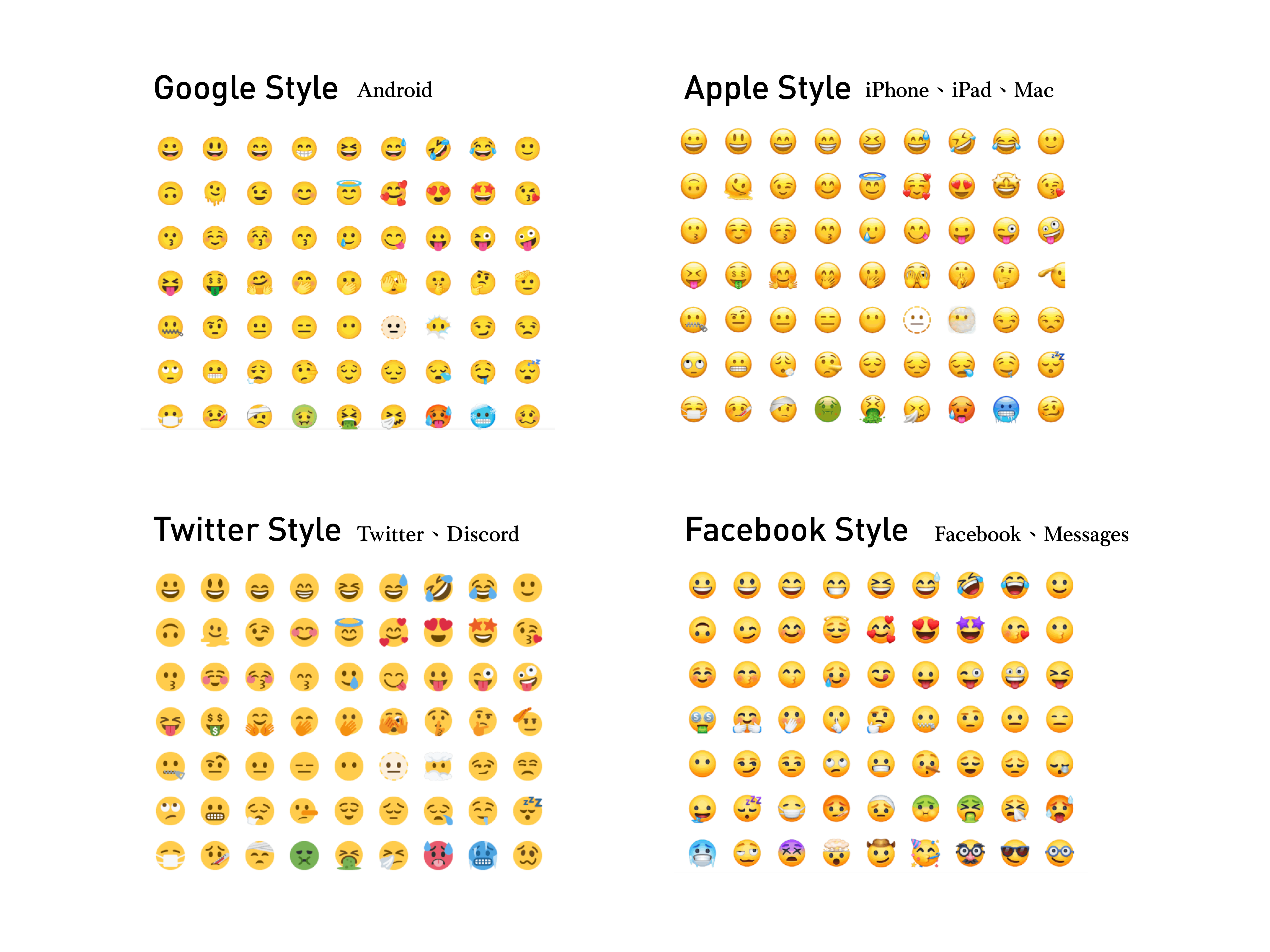 Different style of Emojis between sets.