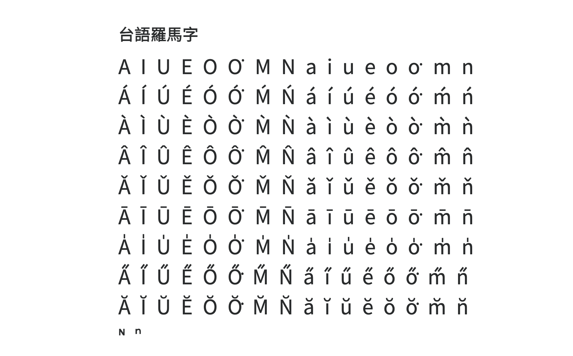 All alphabets of Pe̍h-ōe-jī. The sixth column and thirteenth column show o with a dot above right with eight diacritics.