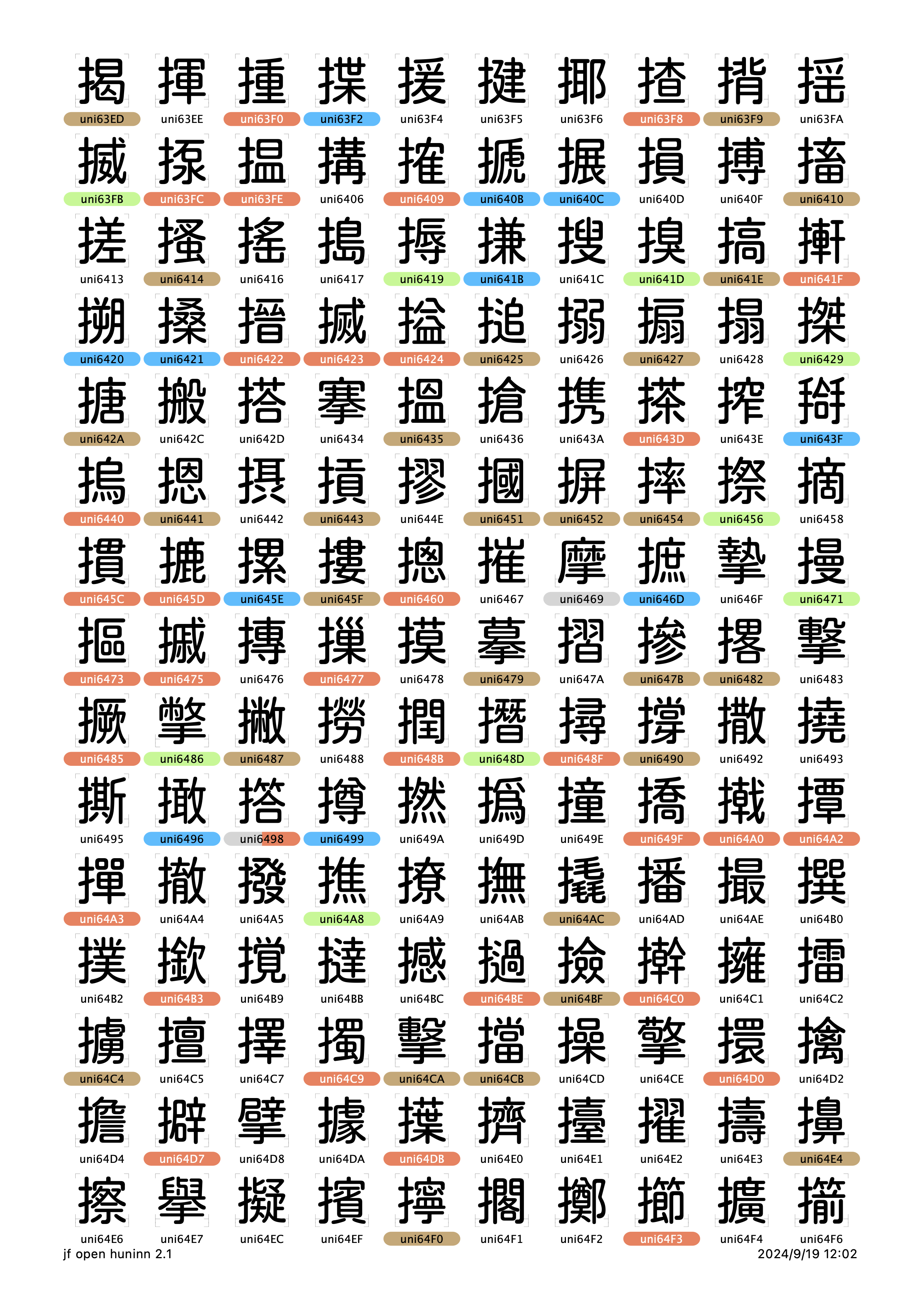 Open Huninn Glyphs Chart