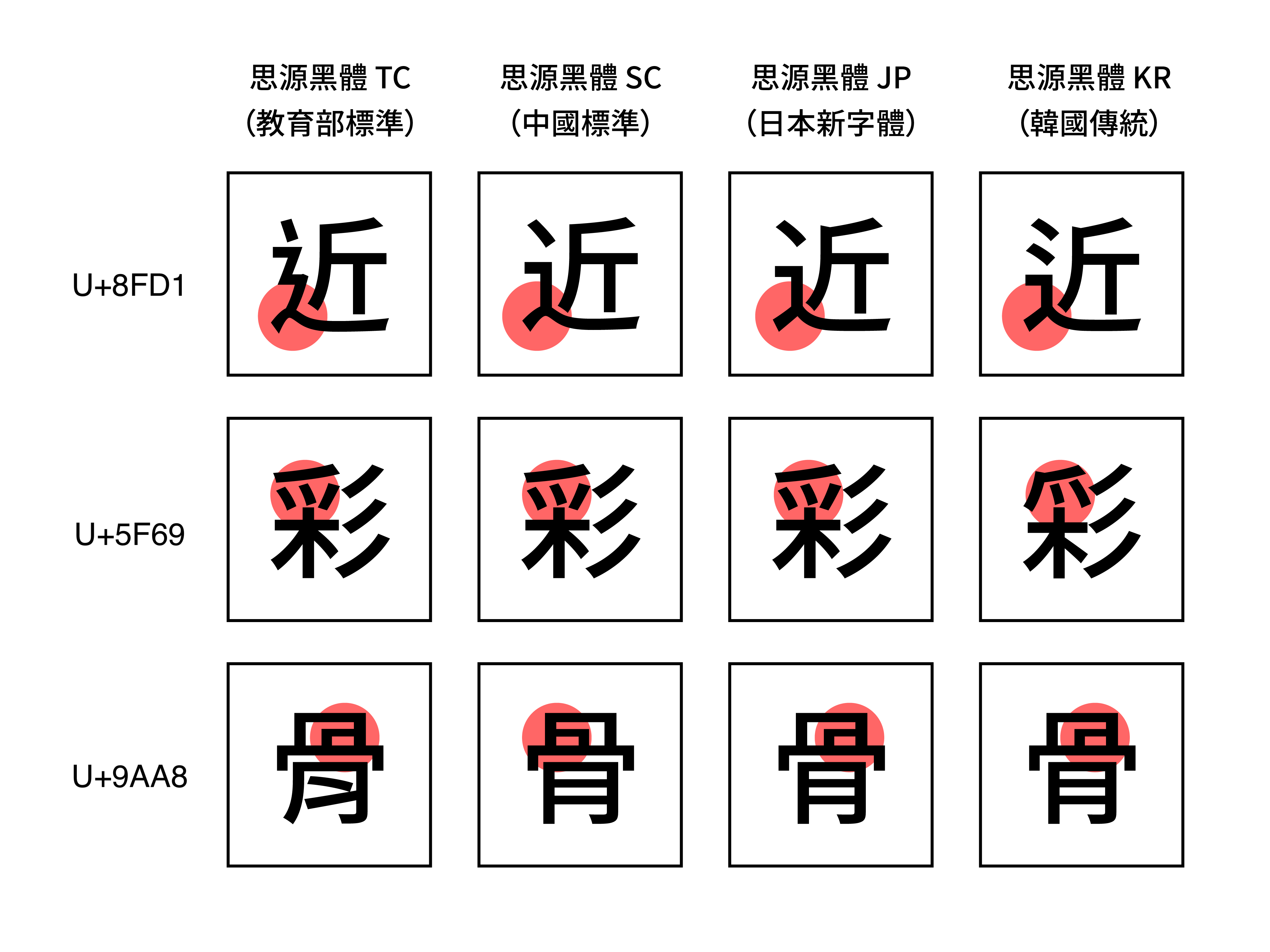 Open Huninn Noto East Asia